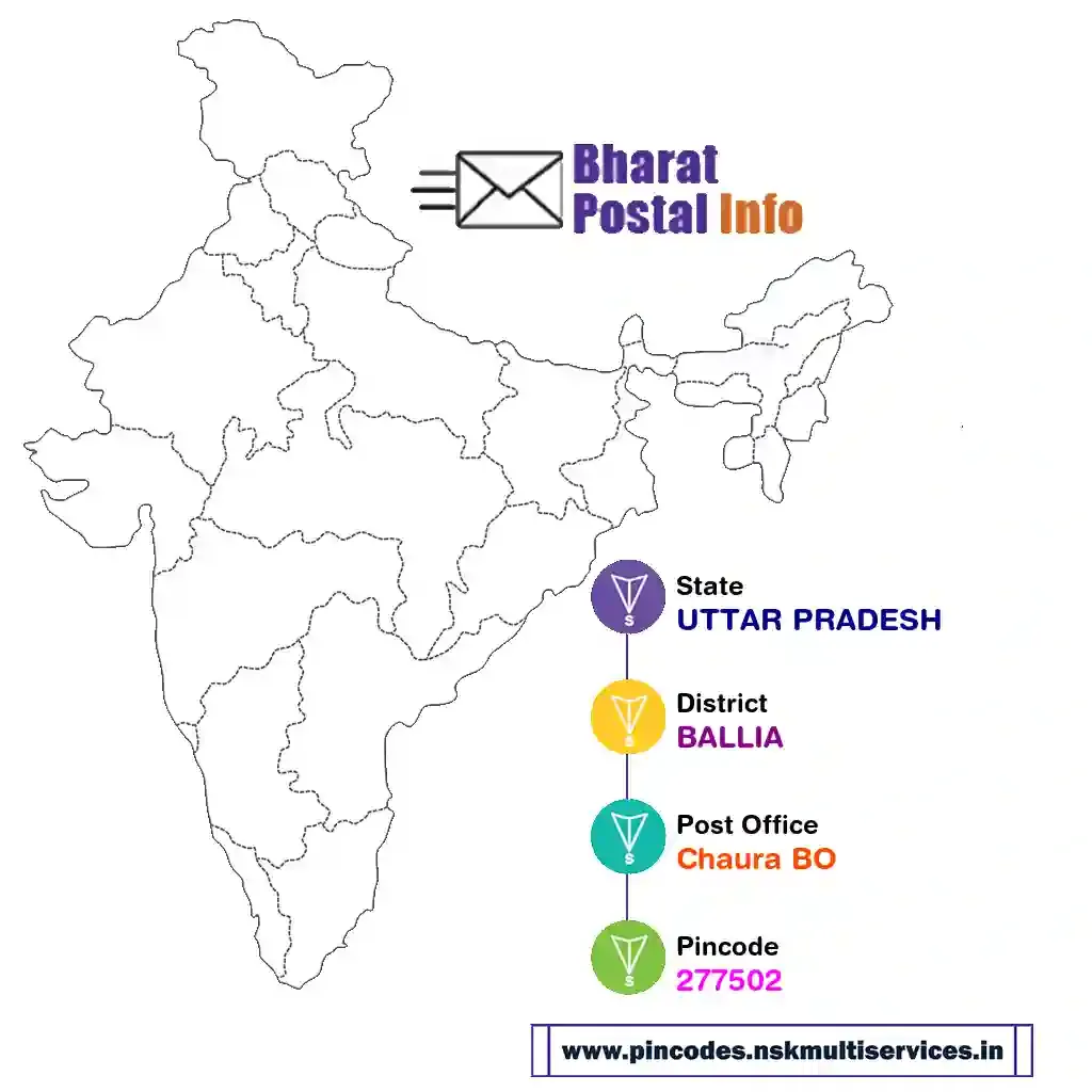 UTTAR PRADESH-BALLIA-Chaura BO-277502